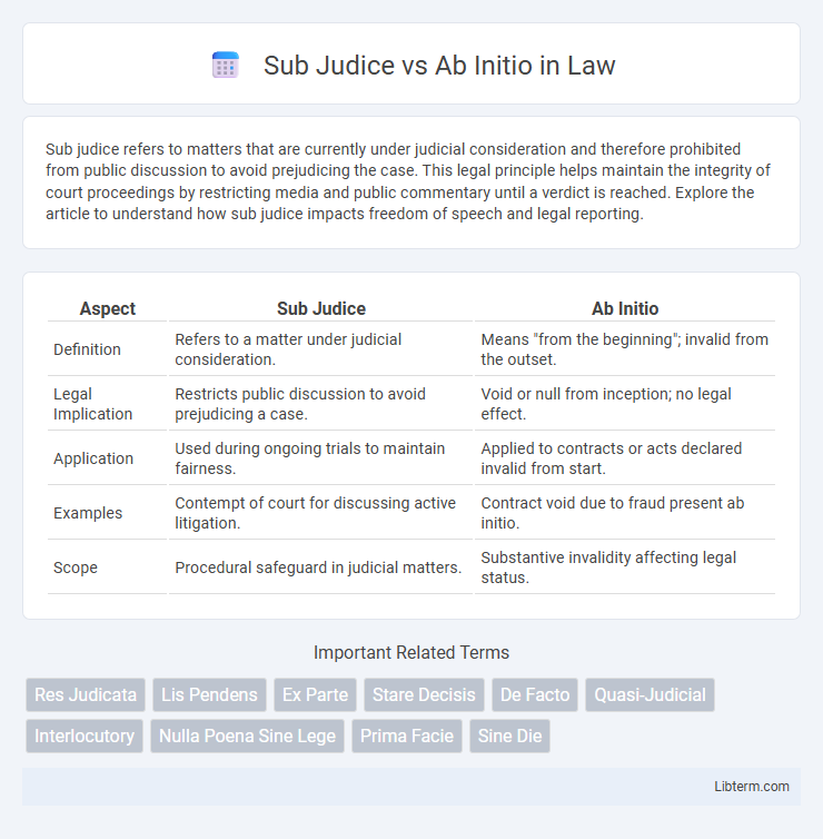 Ab Initio vs Sub Judice in Law - What is The Difference?