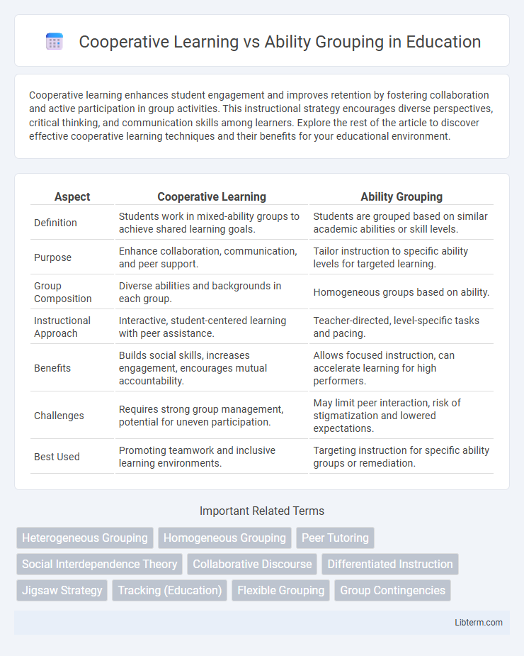Ability Grouping vs Cooperative Learning in Education - What is The Difference?