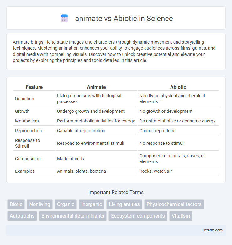 Abiotic vs animate in Science - What is The Difference?