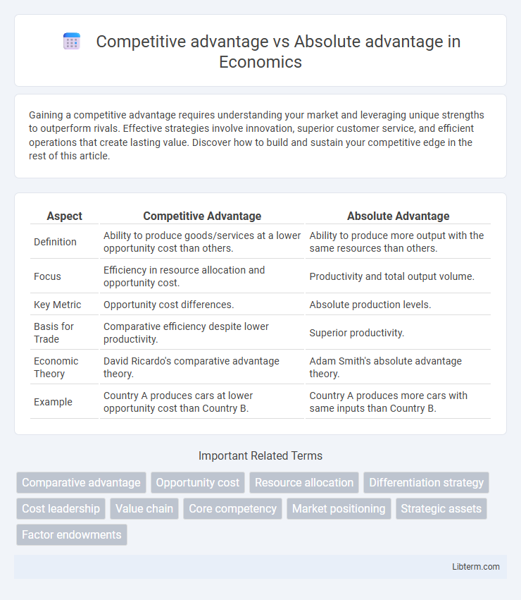 Absolute advantage vs Competitive advantage in Economics - What is The Difference?