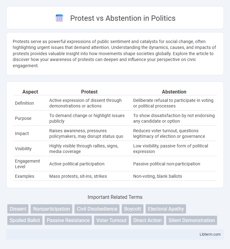 Abstention vs Protest in Politics - What is The Difference?