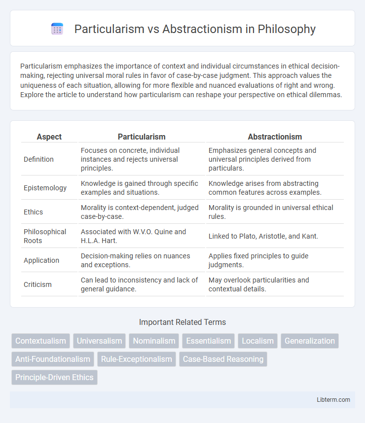 Abstractionism vs Particularism in Philosophy - What is The Difference?