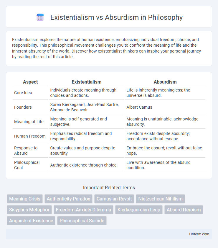 Absurdism vs Existentialism in Philosophy - What is The Difference?