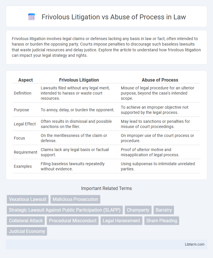 Abuse of Process vs Frivolous Litigation in Law - What is The Difference?