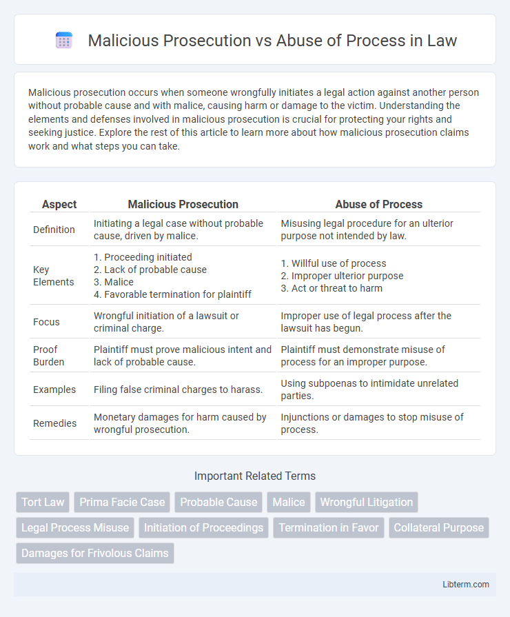 Abuse of Process vs Malicious Prosecution in Law - What is The Difference?