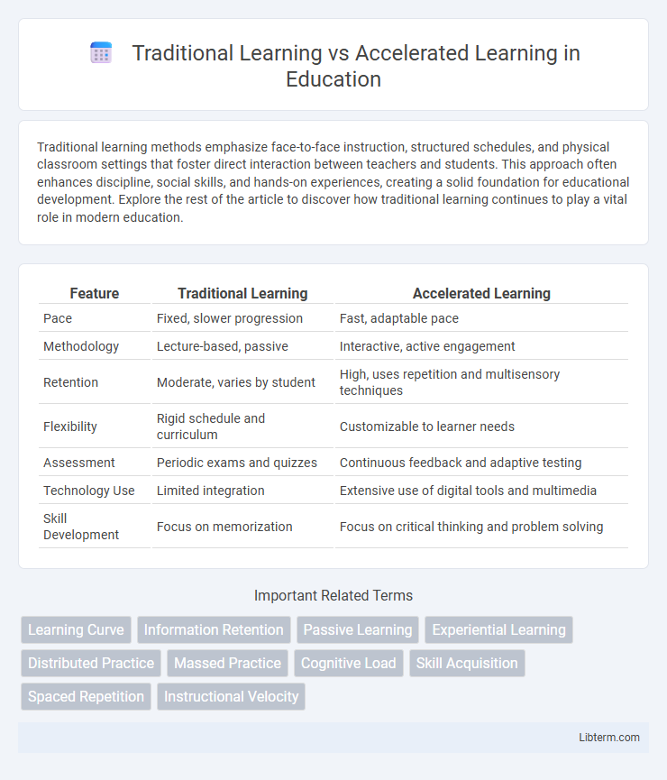 Accelerated Learning vs Traditional Learning in Education - What is The Difference?