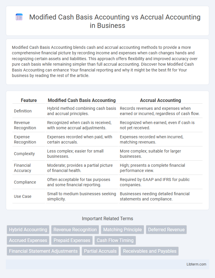 Accrual Accounting vs Modified Cash Basis Accounting in Business - What is The Difference?