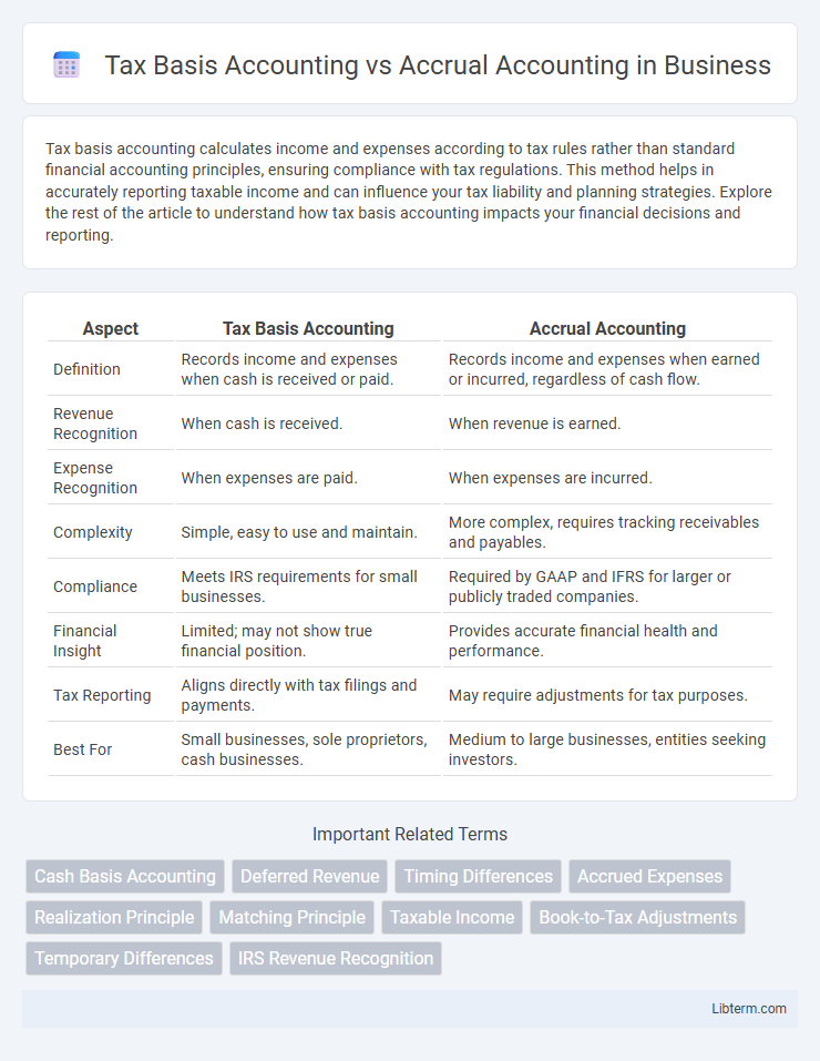 Accrual Accounting vs Tax Basis Accounting in Business - What is The Difference?