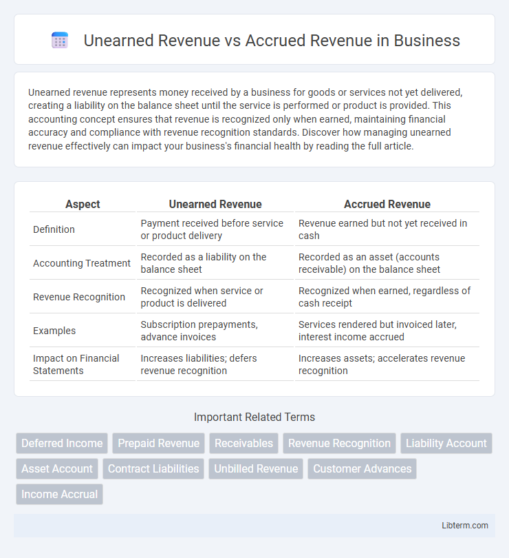 Accrued Revenue vs Unearned Revenue in Business - What is The Difference?