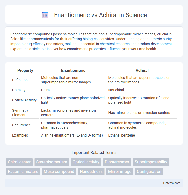 Achiral vs Enantiomeric in Science - What is The Difference?