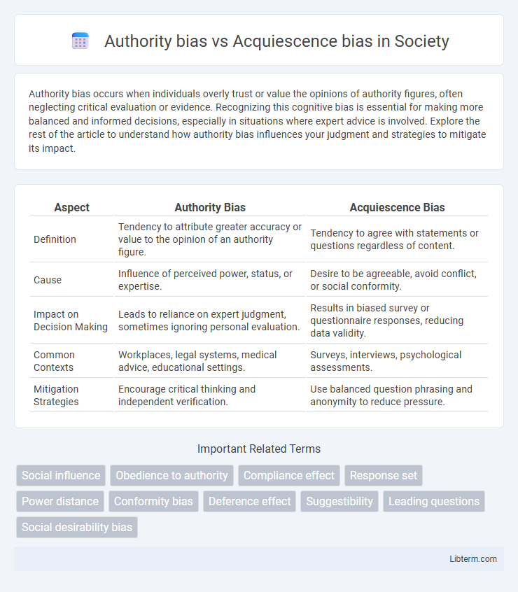 Acquiescence bias vs Authority bias in Society - What is The Difference?