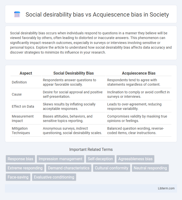 Acquiescence bias vs Social desirability bias in Society - What is The Difference?
