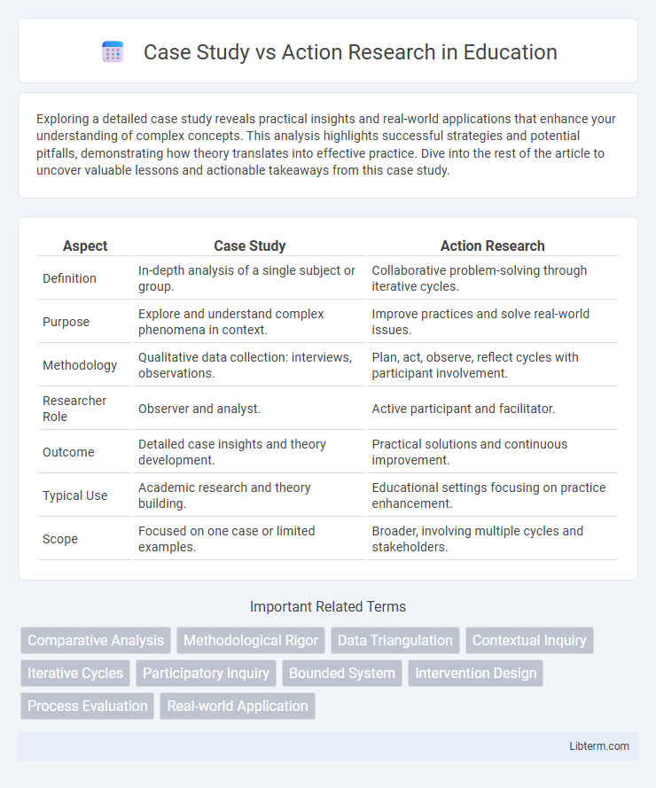 Action Research vs Case Study in Education - What is The Difference?