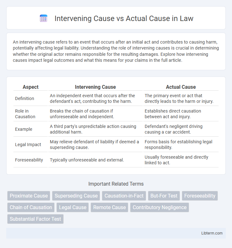 Actual Cause vs Intervening Cause in Law - What is The Difference?
