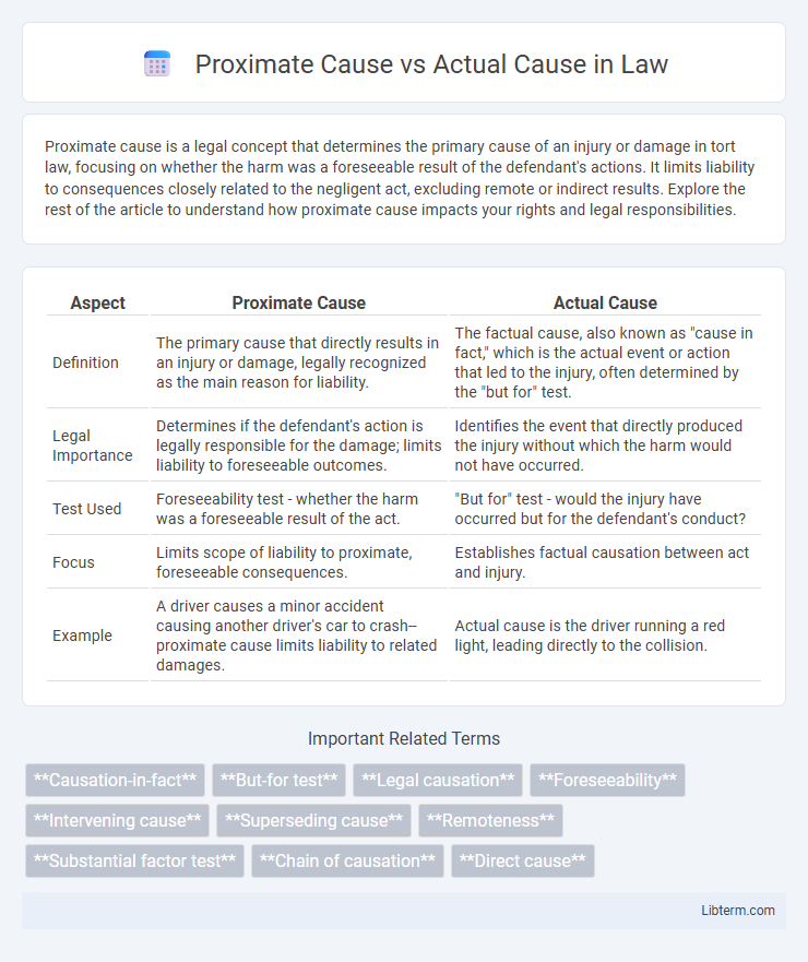 Actual Cause vs Proximate Cause in Law - What is The Difference?
