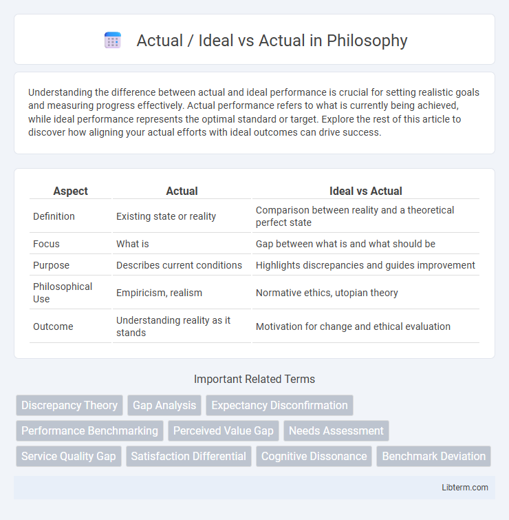 Actual vs Actual / Ideal in Philosophy - What is The Difference?
