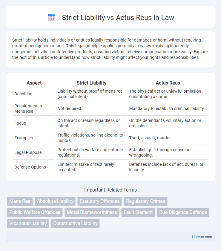 Actus Reus vs Strict Liability in Law - What is The Difference?