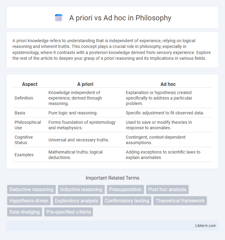Ad hoc vs A priori in Philosophy - What is The Difference?