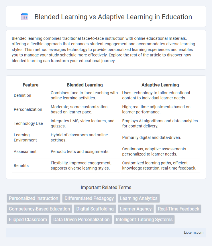 Adaptive Learning vs Blended Learning in Education - What is The Difference?