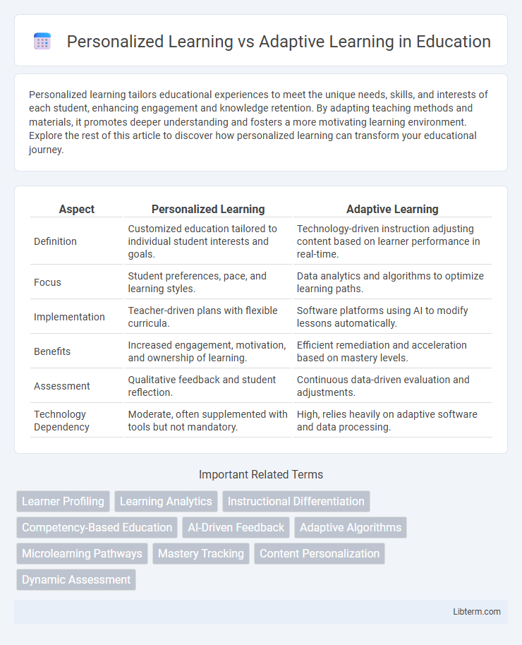 Adaptive Learning vs Personalized Learning in Education - What is The Difference?