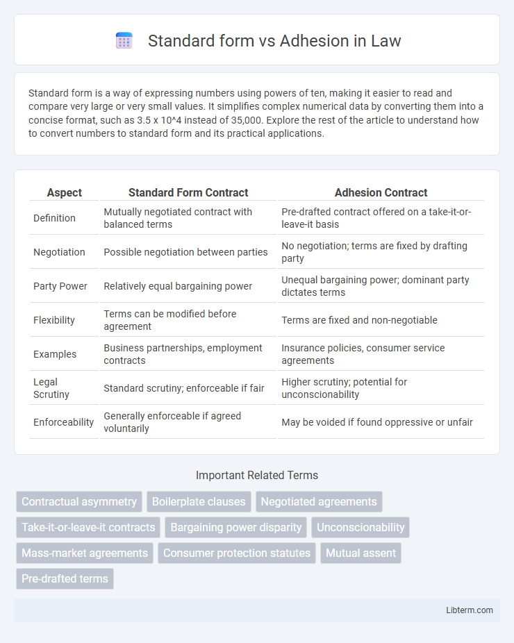 Adhesion vs Standard form in Law - What is The Difference?