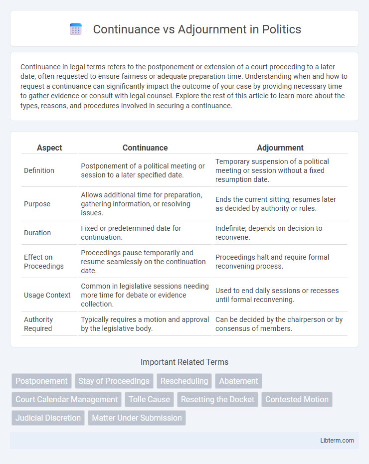 Adjournment vs Continuance in Politics - What is The Difference?