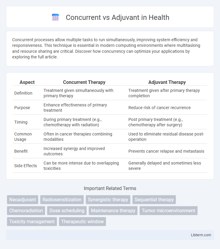 Adjuvant vs Concurrent in Health - What is The Difference?