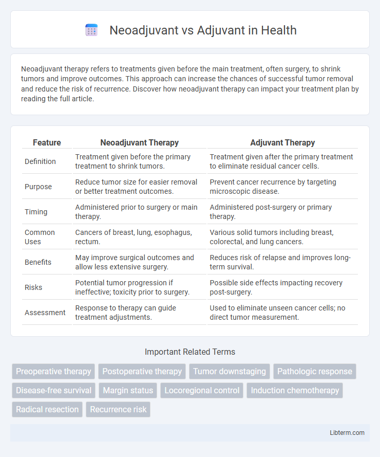 Adjuvant vs Neoadjuvant in Health - What is The Difference?