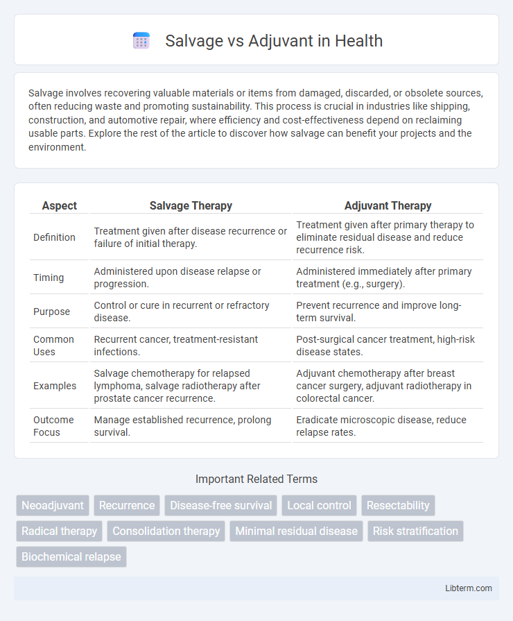 Adjuvant vs Salvage in Health - What is The Difference?