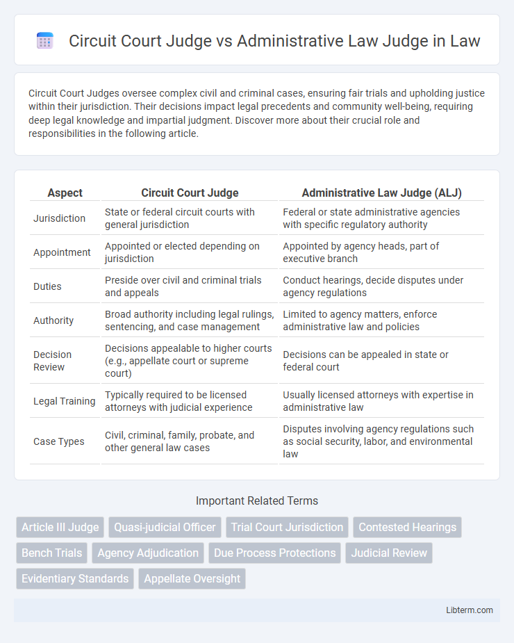 Administrative Law Judge vs Circuit Court Judge in Law - What is The Difference?
