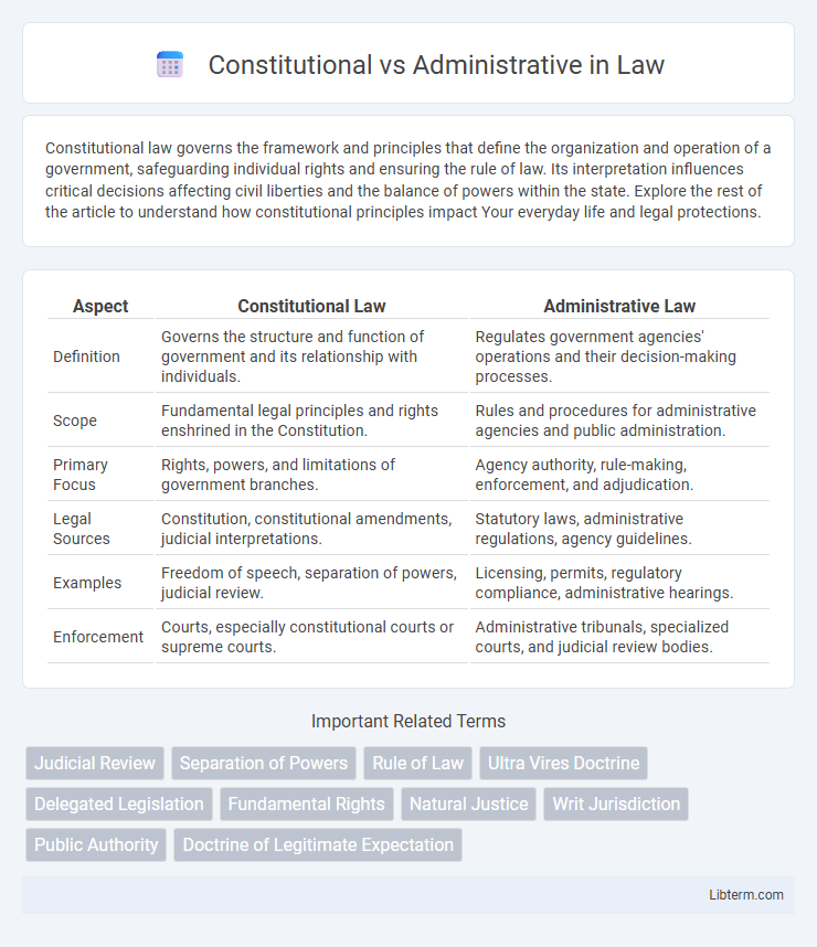 Administrative vs Constitutional in Law - What is The Difference?