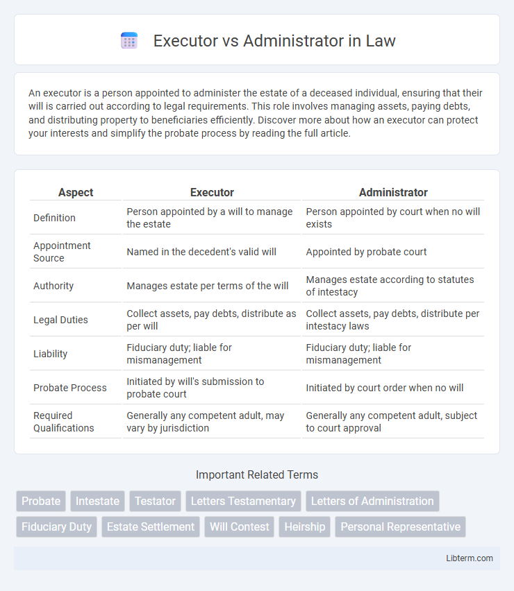 Administrator vs Executor in Law - What is The Difference?