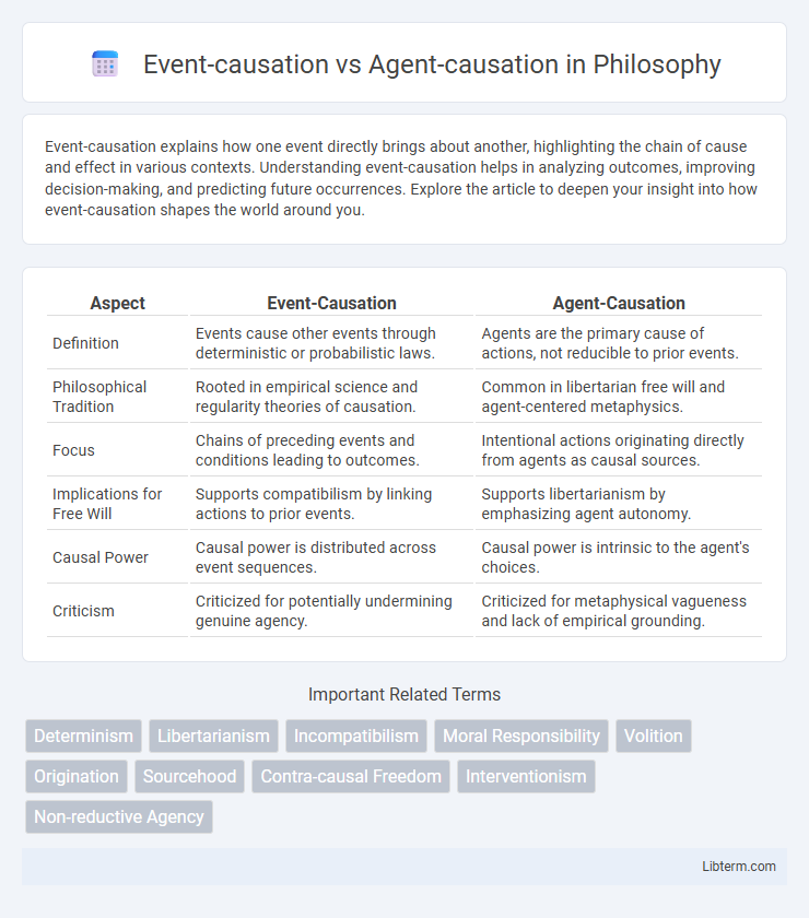 Agent-causation vs Event-causation in Philosophy - What is The Difference?
