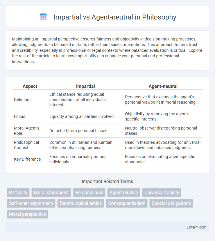 Agent-neutral vs Impartial in Philosophy - What is The Difference?