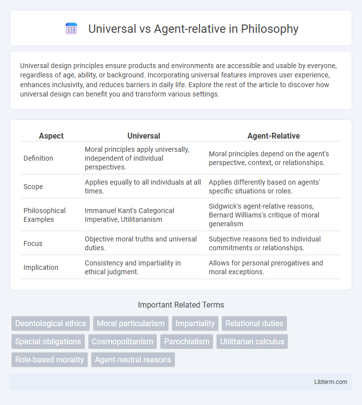 Agent-relative vs Universal in Philosophy - What is The Difference?