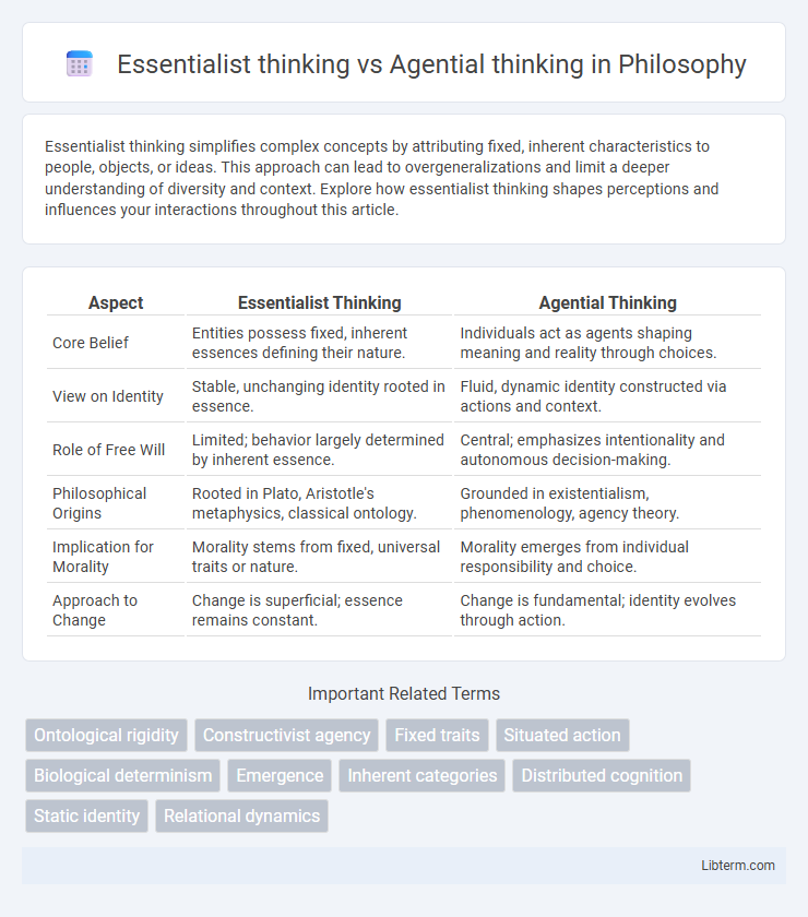 Agential thinking vs Essentialist thinking in Philosophy - What is The Difference?