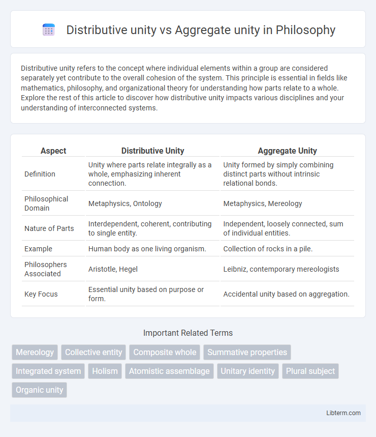 Aggregate unity vs Distributive unity in Philosophy - What is The Difference?