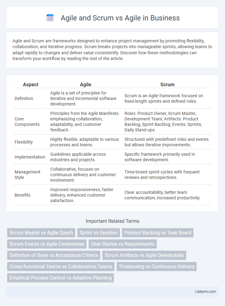 Agile vs Agile and Scrum in Business - What is The Difference?