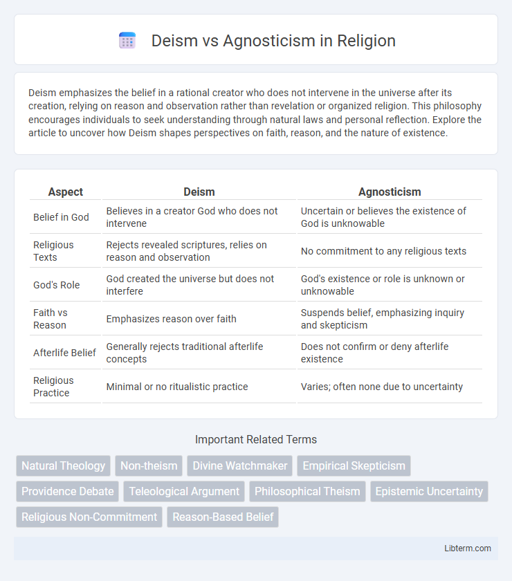 Agnosticism vs Deism in Religion - What is The Difference?