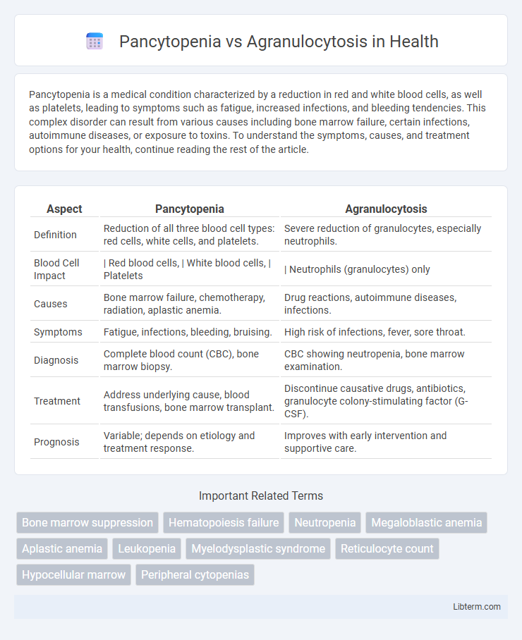 Agranulocytosis vs Pancytopenia in Health - What is The Difference?