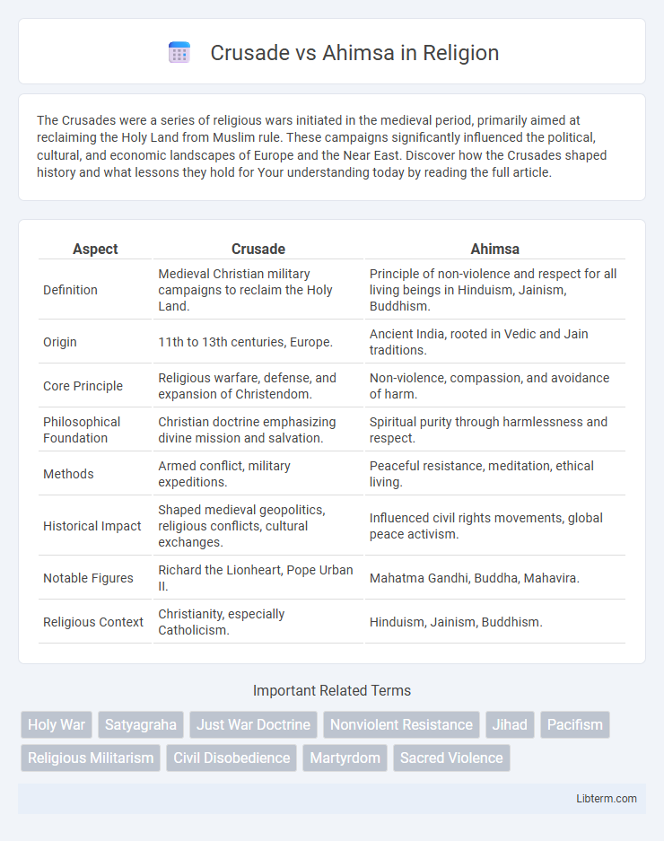 Ahimsa vs Crusade in Religion - What is The Difference?