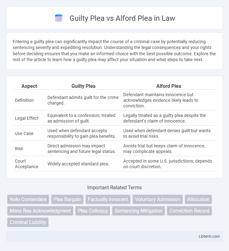 Alford Plea vs Guilty Plea in Law - What is The Difference?