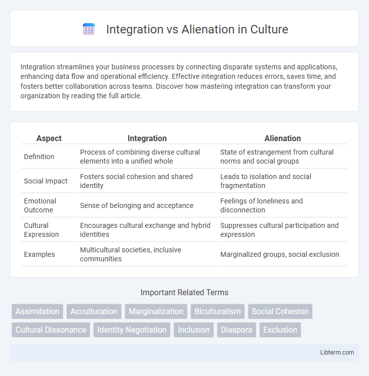 Alienation vs Integration in Culture - What is The Difference?