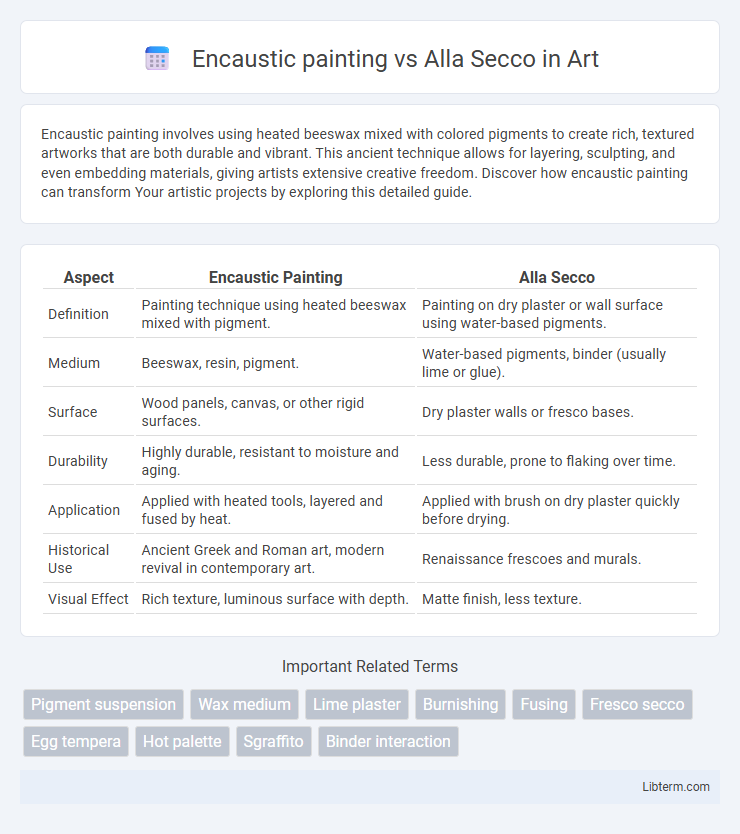 Alla Secco vs Encaustic painting in Art - What is The Difference?