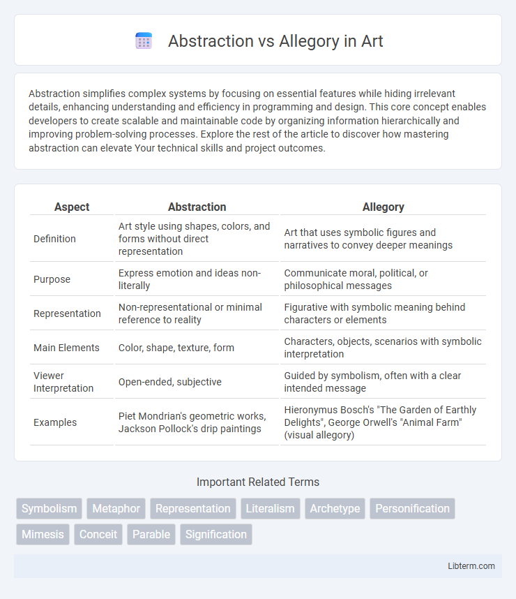 Allegory vs Abstraction in Art - What is The Difference?