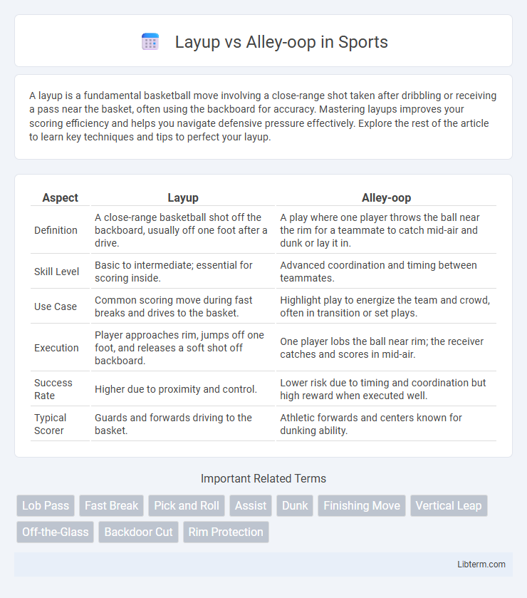 Alley-oop vs Layup in Sports - What is The Difference?