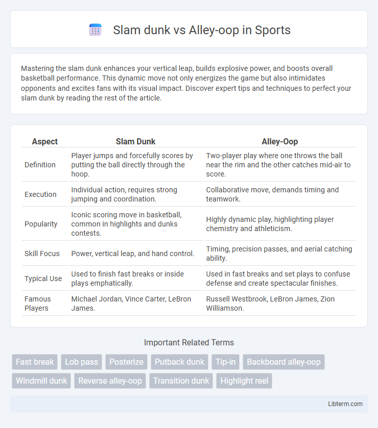 Alley-oop vs Slam dunk in Sports - What is The Difference?