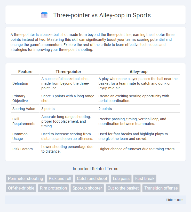 Alley-oop vs Three-pointer in Sports - What is The Difference?