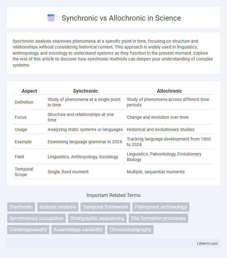 Allochronic vs Synchronic in Science - What is The Difference?