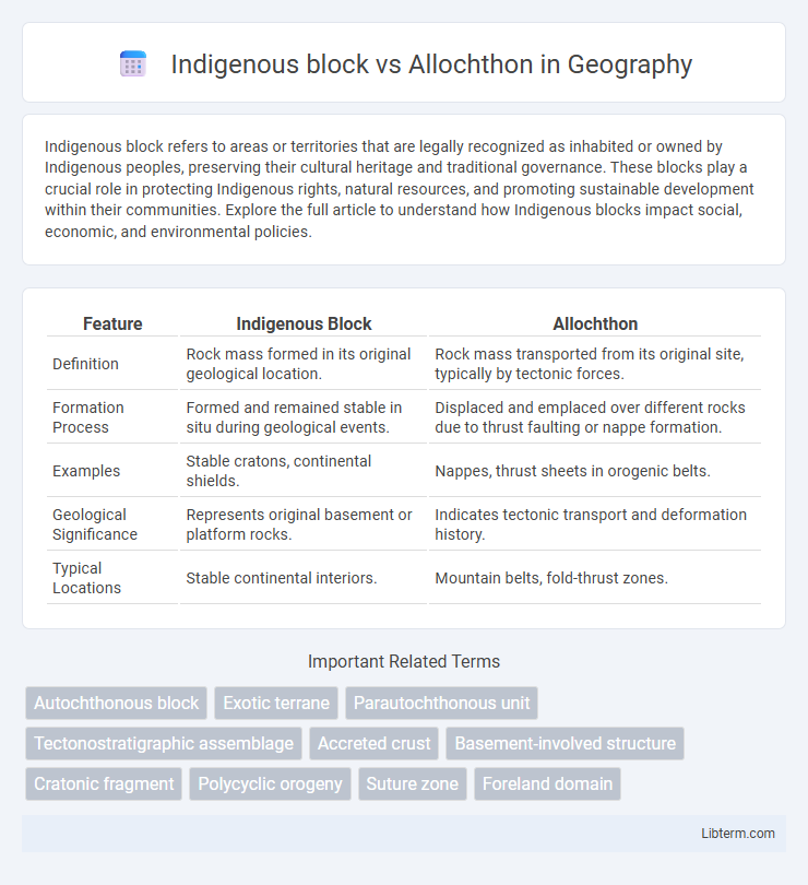 Allochthon vs Indigenous block in Geography - What is The Difference?